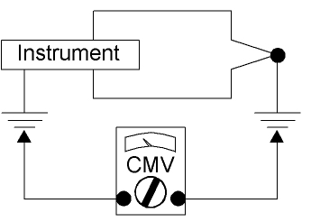 Safe and Accurate Thermocouple Measurements