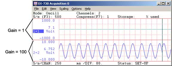 Data acquisition waveform with show dynamic range enabled