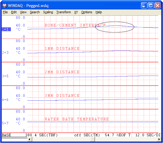 Thermocouple Measurements Profile Cement Curing