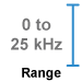 This amplifier module measure 0 to 25 kHz.