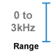 This amplifier module measure 0 to 3 kHz.