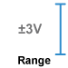 This amplifier module measure -3 to +3V.