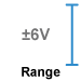 This amplifier module measure -6 to +6V.